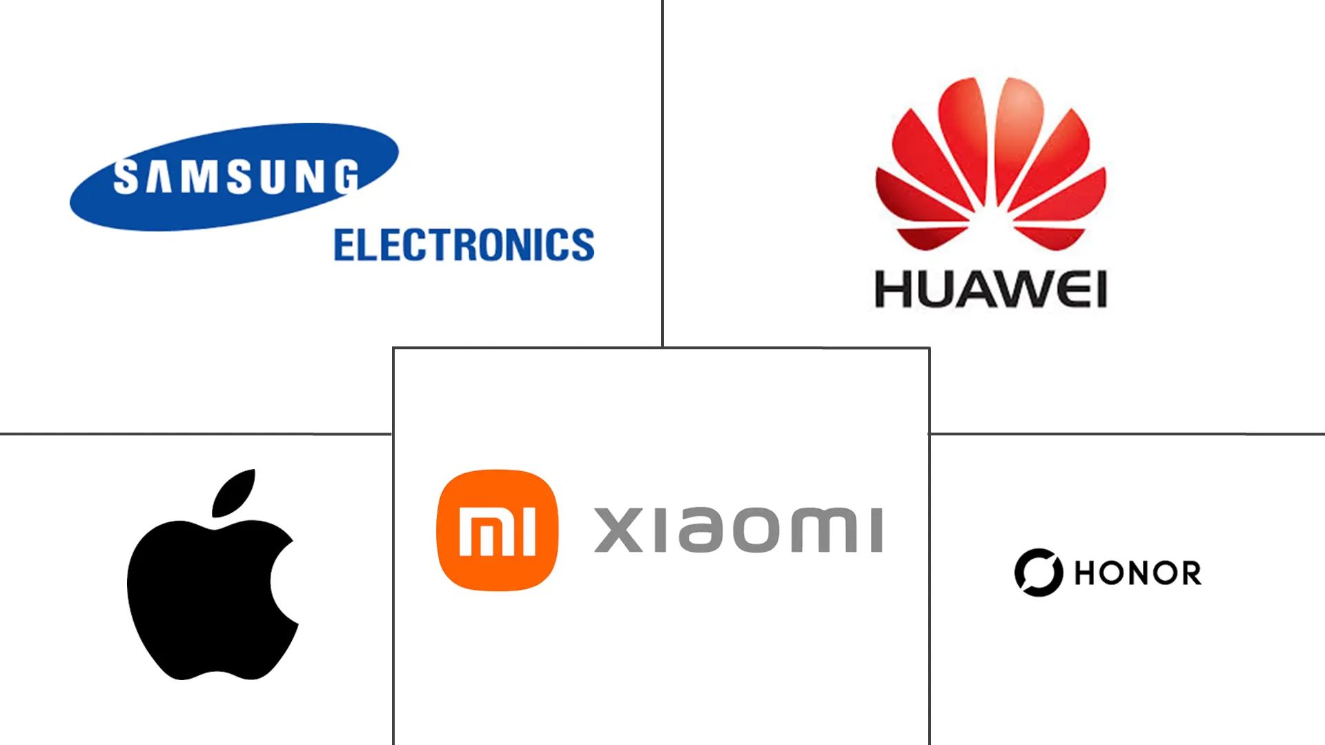 Major players in Middle East 5G Device industry