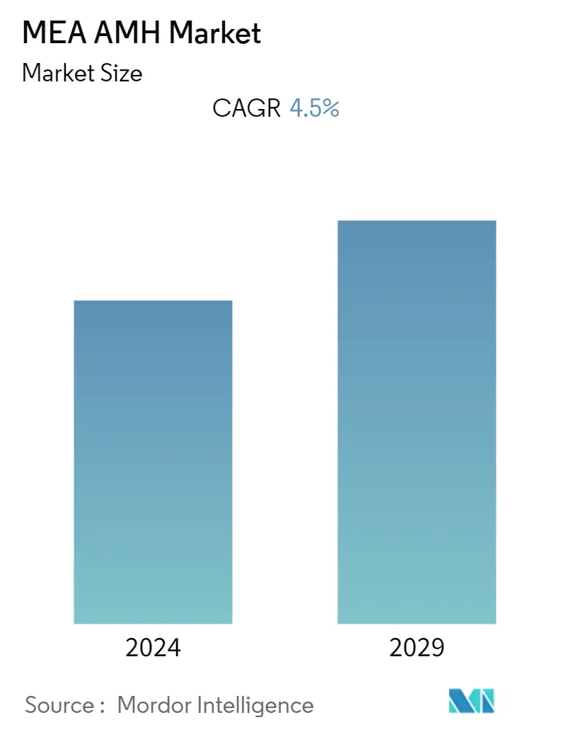 Middle East and Africa Automated Material Handling Market 