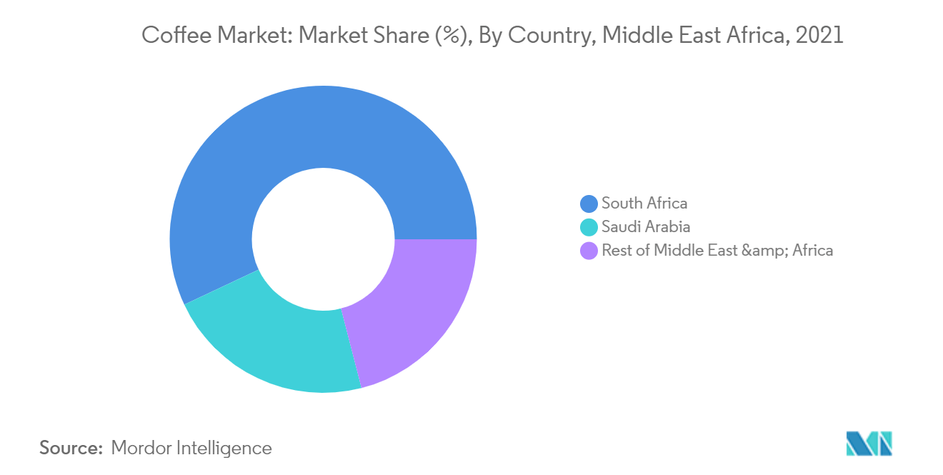 marché du café en Arabie Saoudite