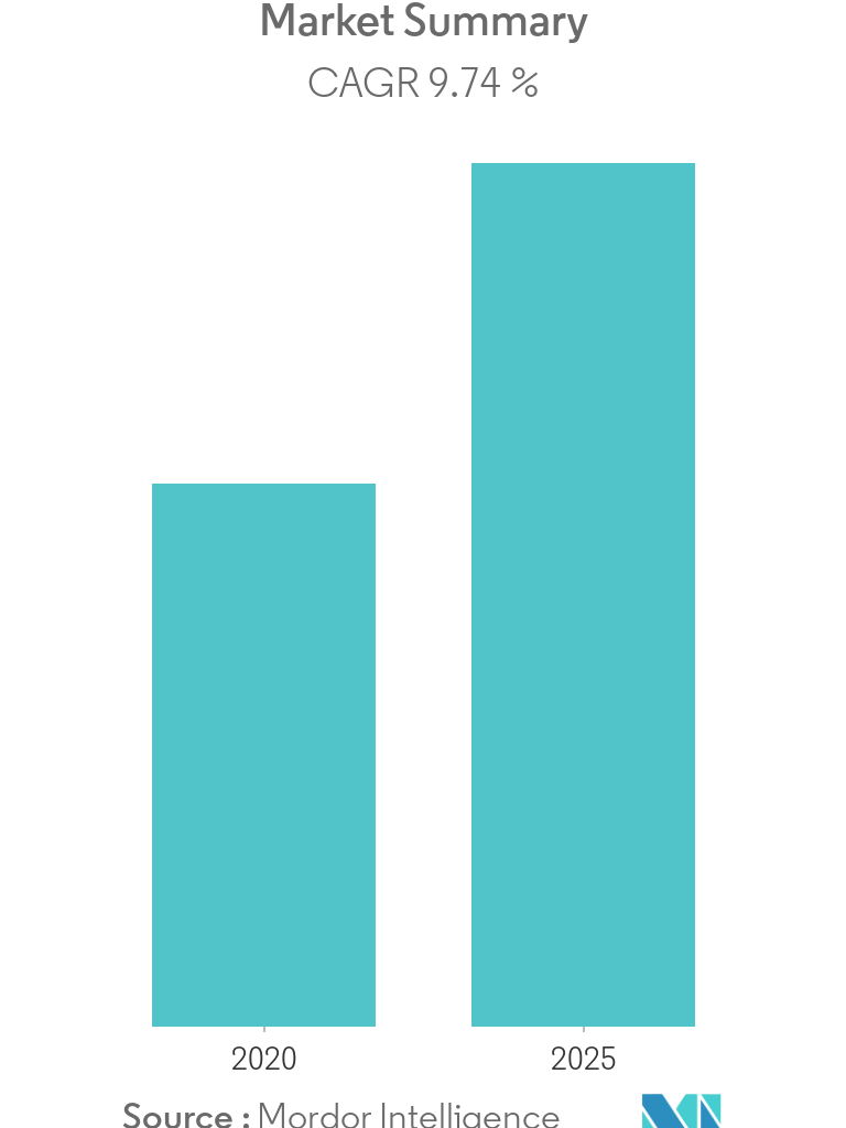 Middle East & Africa E-cigarettes Market overview