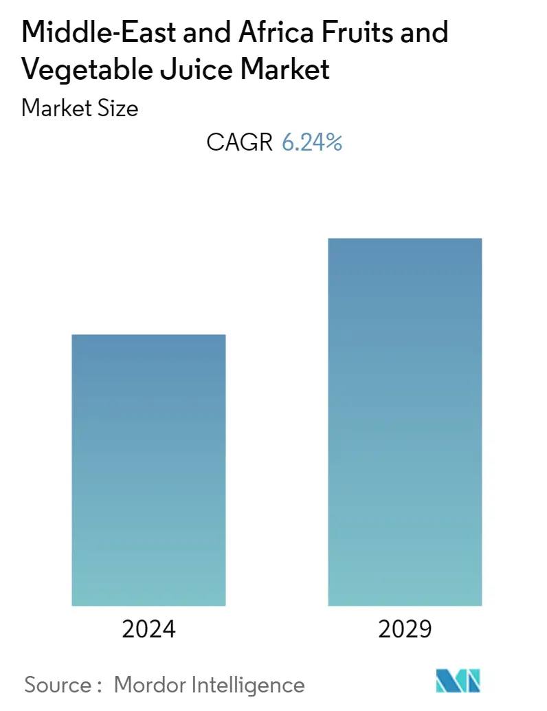 Middle East and Africa Fruits and Vegetable Juice Market  Summary