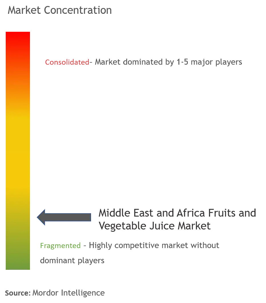 MEA Fruits and Vegetable Juice Market1.png