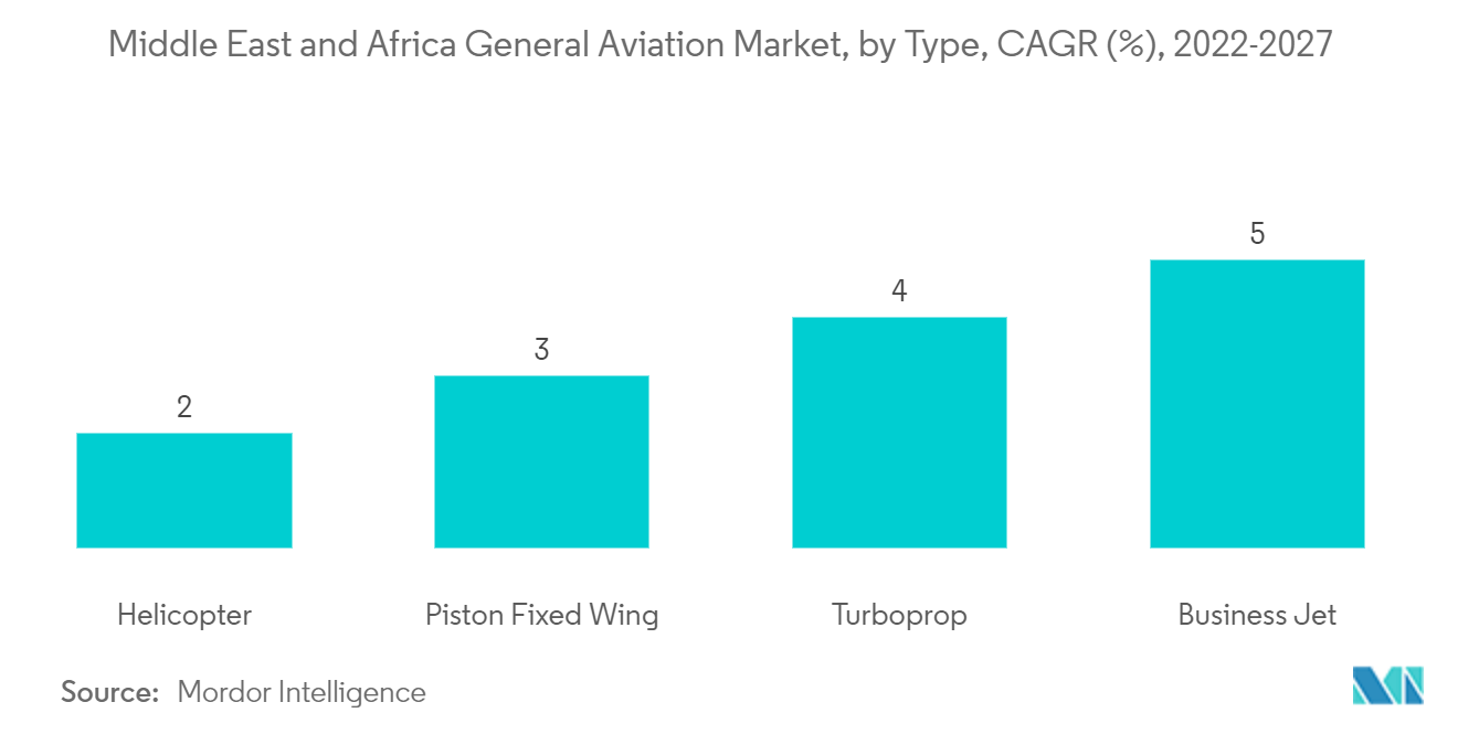 middle-east and africa general aviation market_segment