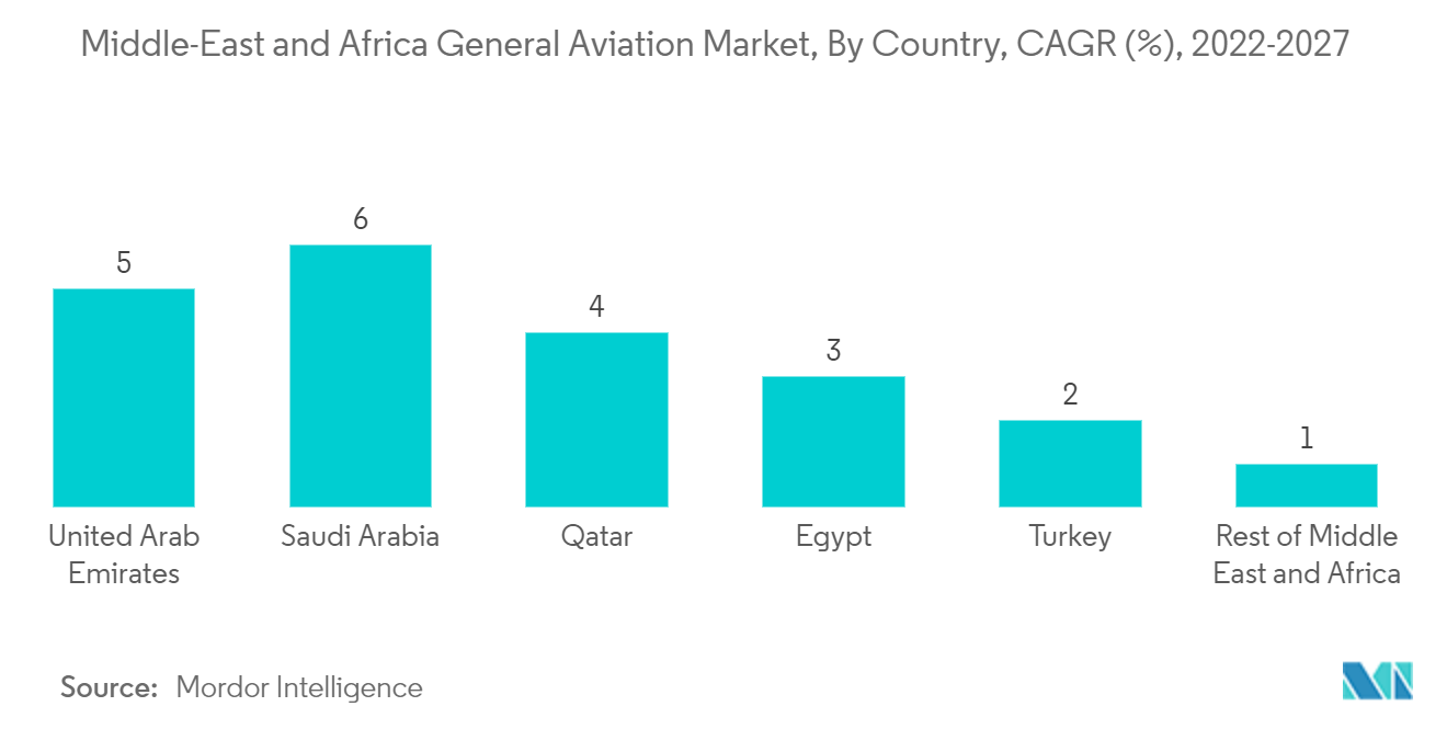middle-east and africa general aviation market_geography