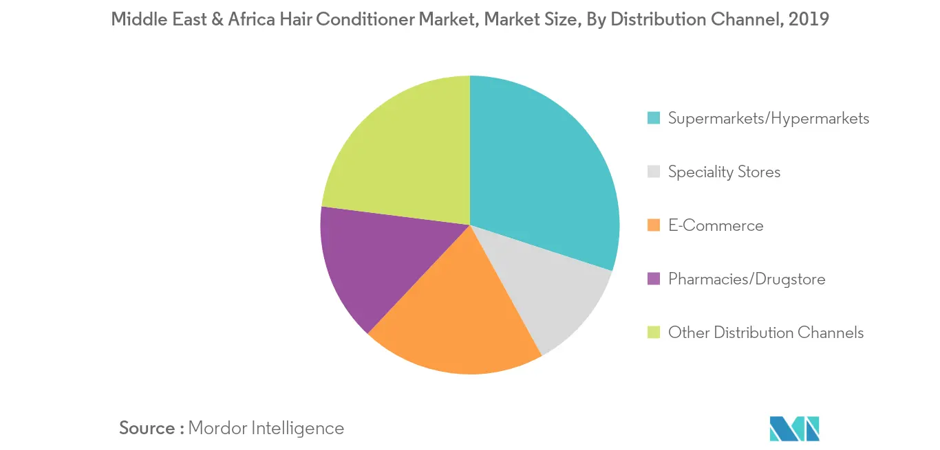 Markt für Haarspülungen im Nahen Osten Afrikas