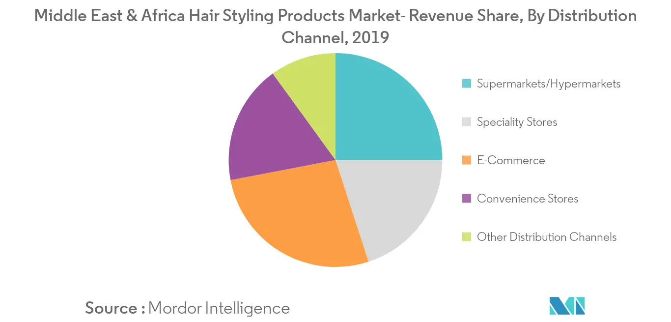 middle-east-africa-hair-styling-products-market