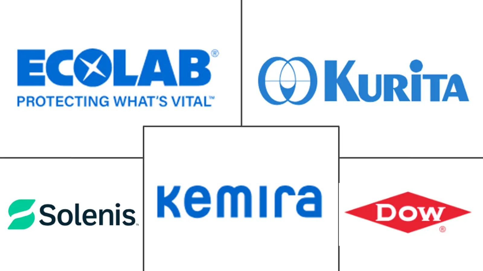 Major players in Middle-East And Africa Membrane Water Treatment Chemicals industry