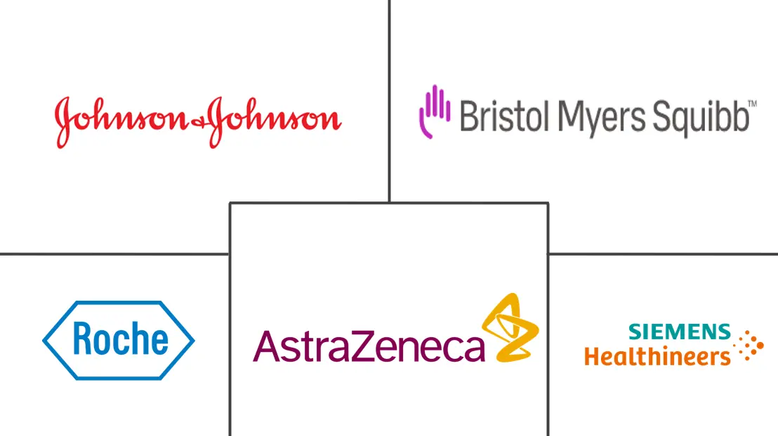 Major players in Middle East & Africa Ovarian Cancer Diagnostics and Therapeutics industry