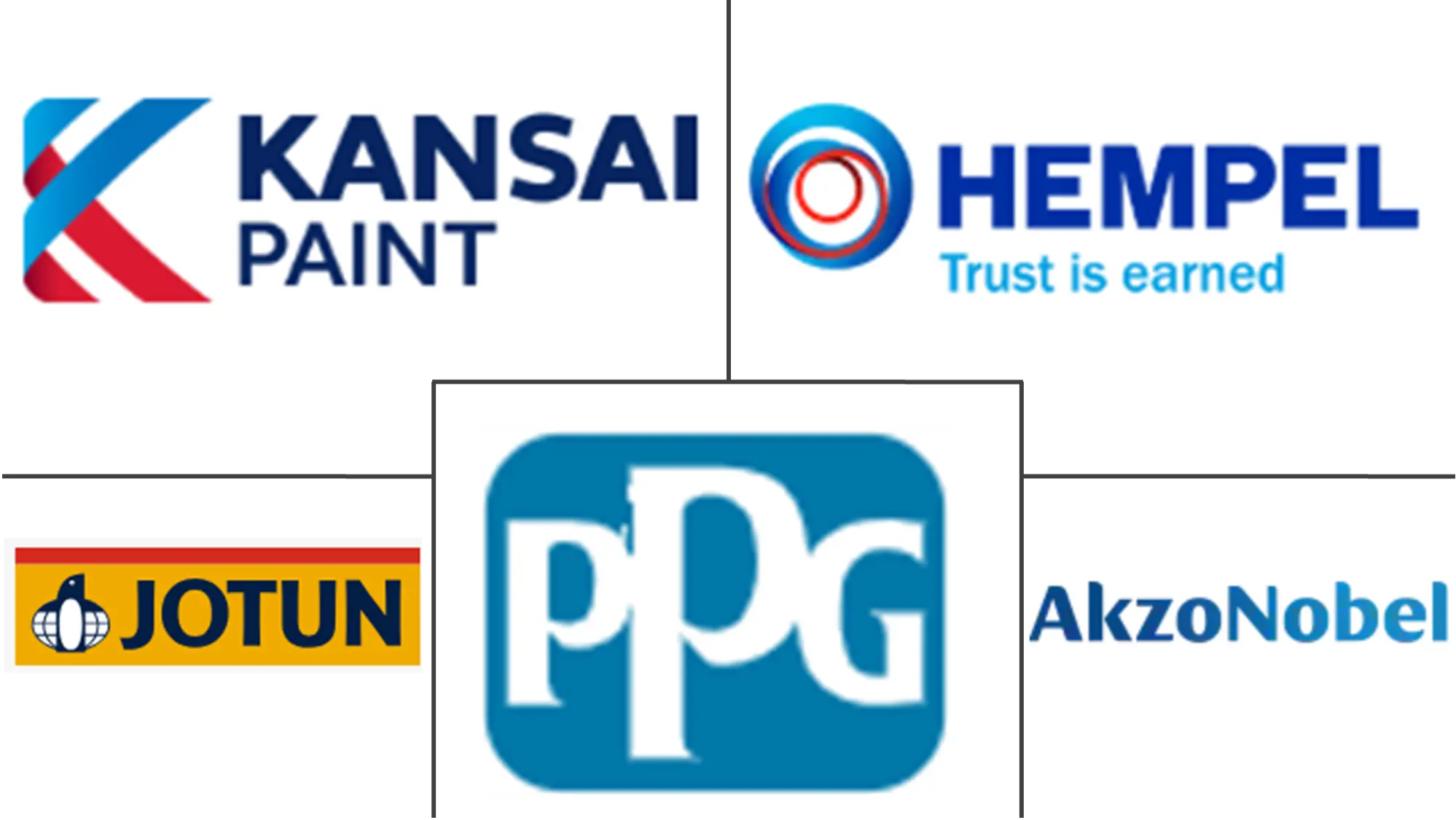 Major players in Middle-East And Africa Paints And Coatings industry