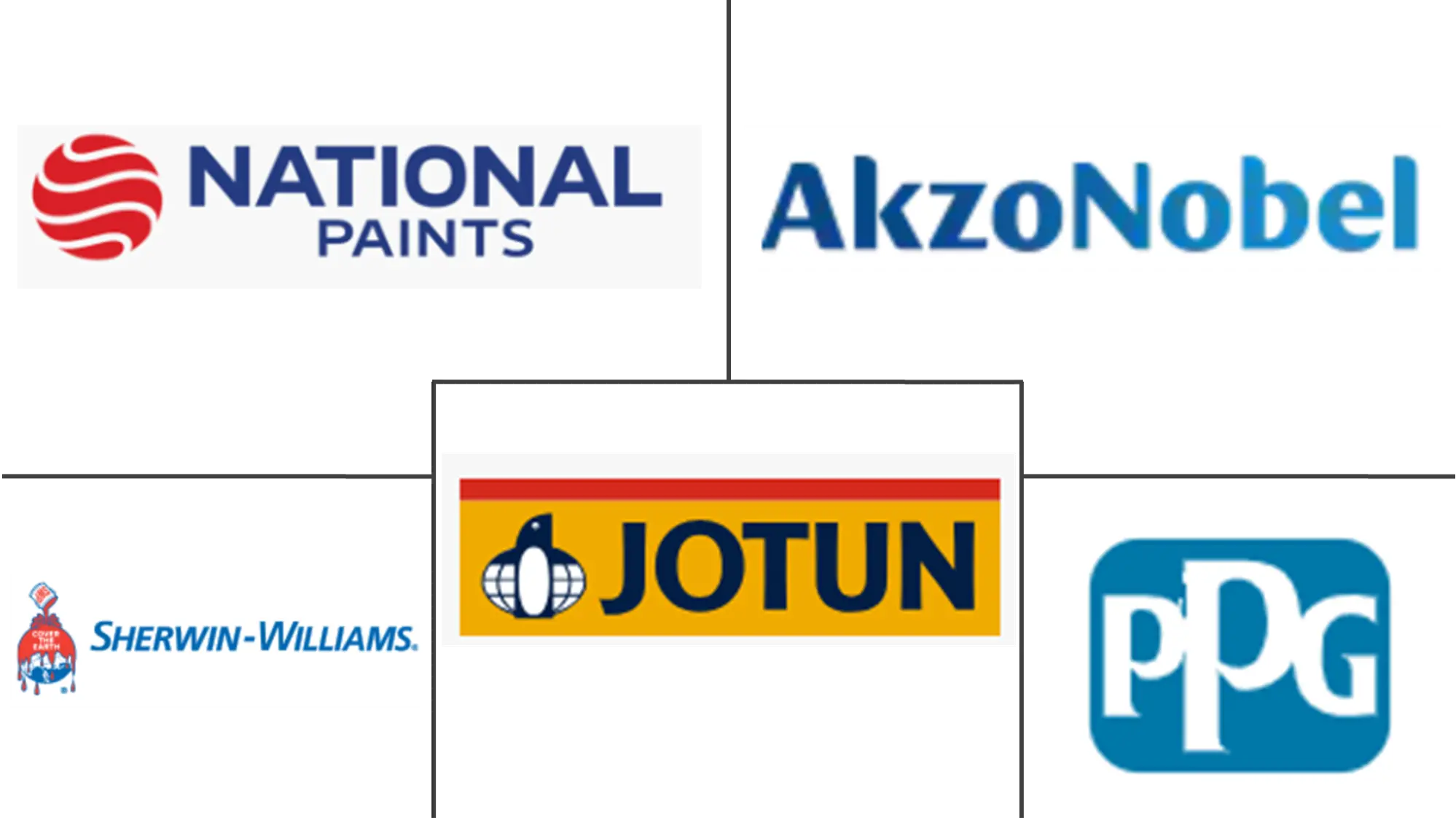 Major players in Middle-East And Africa Paints And Coatings industry