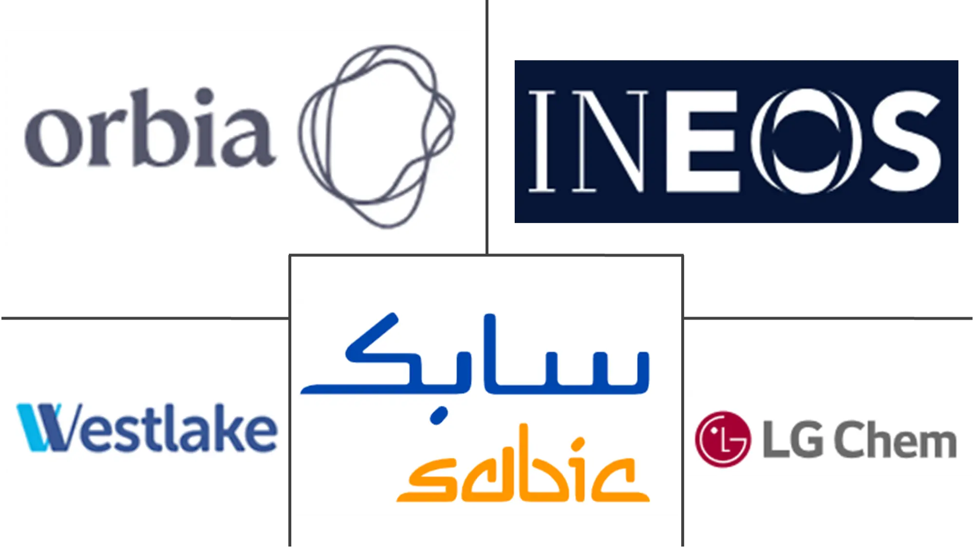 Major players in Middle East And  Africa Polyvinyl Chloride (PVC) industry