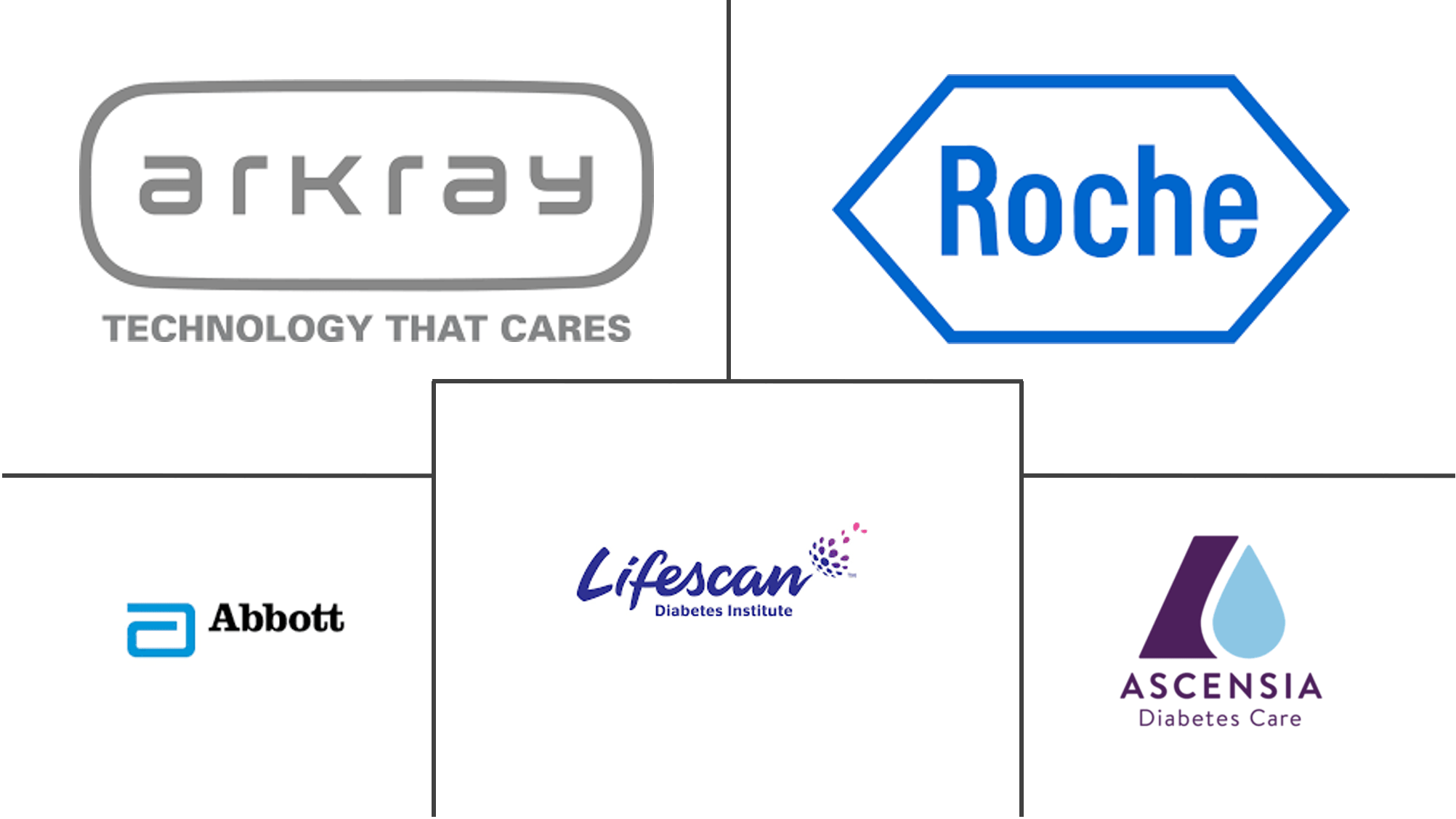 Lifescan