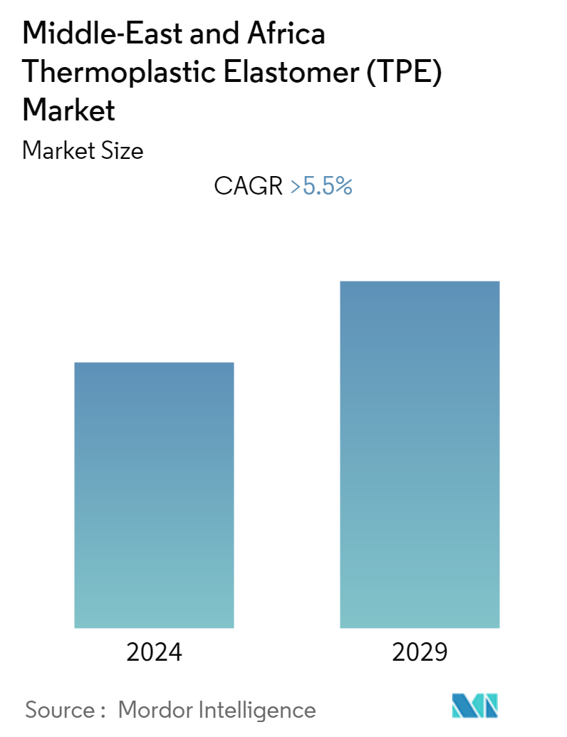 Market Summary - Middle-East and Africa Thermoplastic Elastomer (TPE) Market