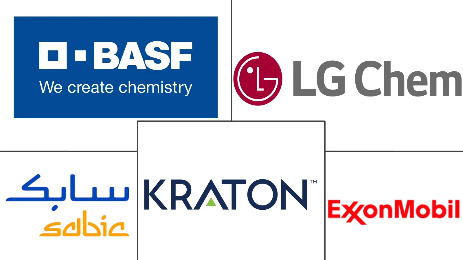 Major players in Middle-East And Africa Thermoplastic Elastomer (TPE) industry