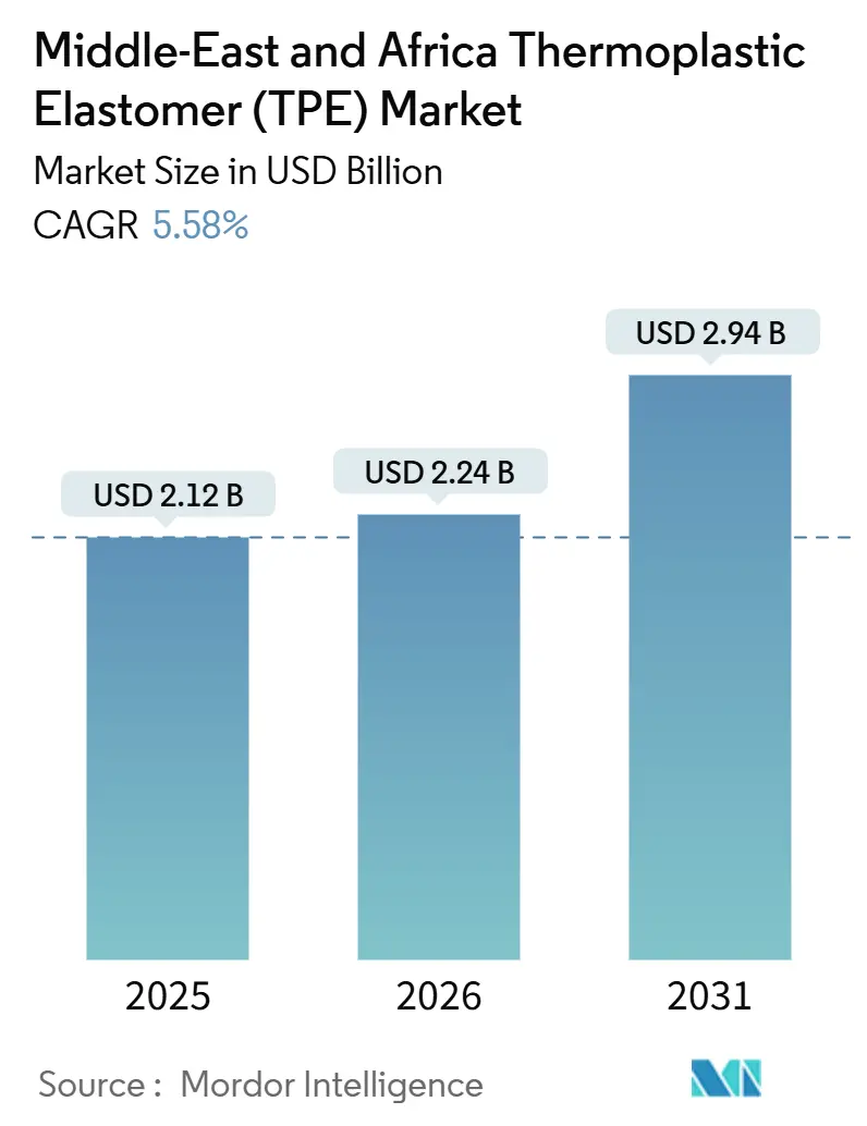 Middle-East And Africa Thermoplastic Elastomer (TPE) Market (2026 - 2031)