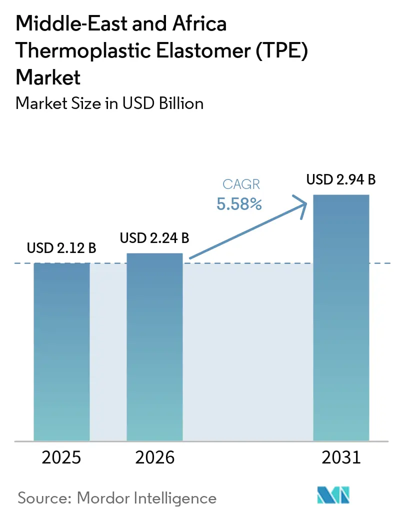 Middle-East And Africa Thermoplastic Elastomer (TPE) Market (2026 - 2031)