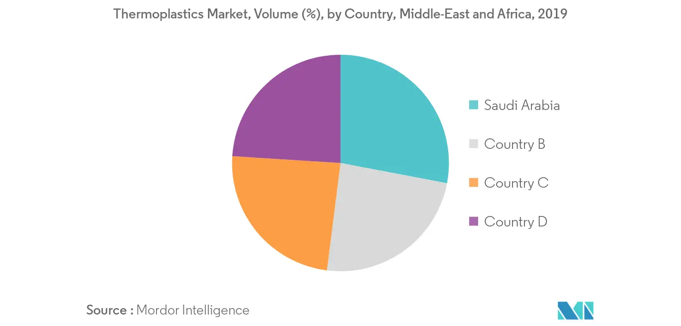 Tăng trưởng thị trường nhựa nhiệt dẻo Trung Đông và Châu Phi