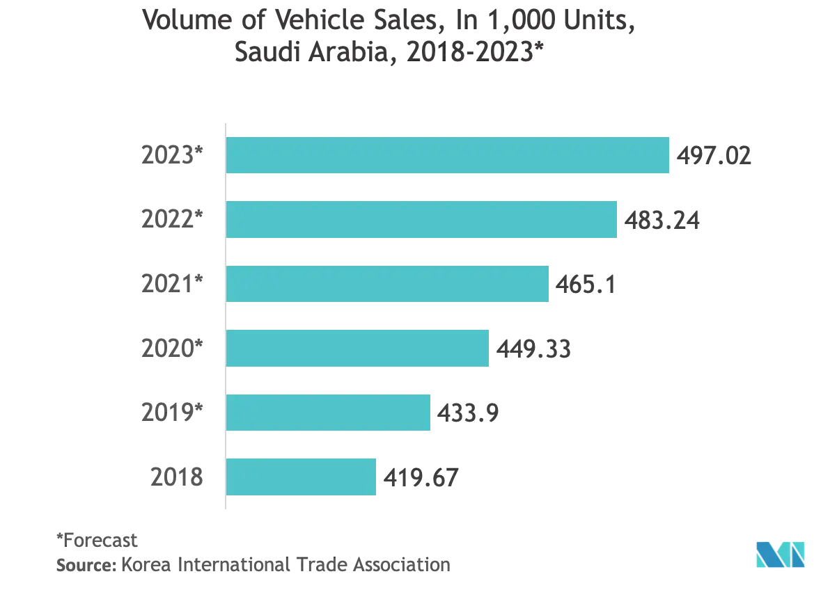 Saudi_vehicle.png