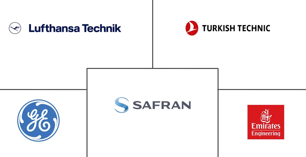 Major players in Middle East Aircraft MRO industry