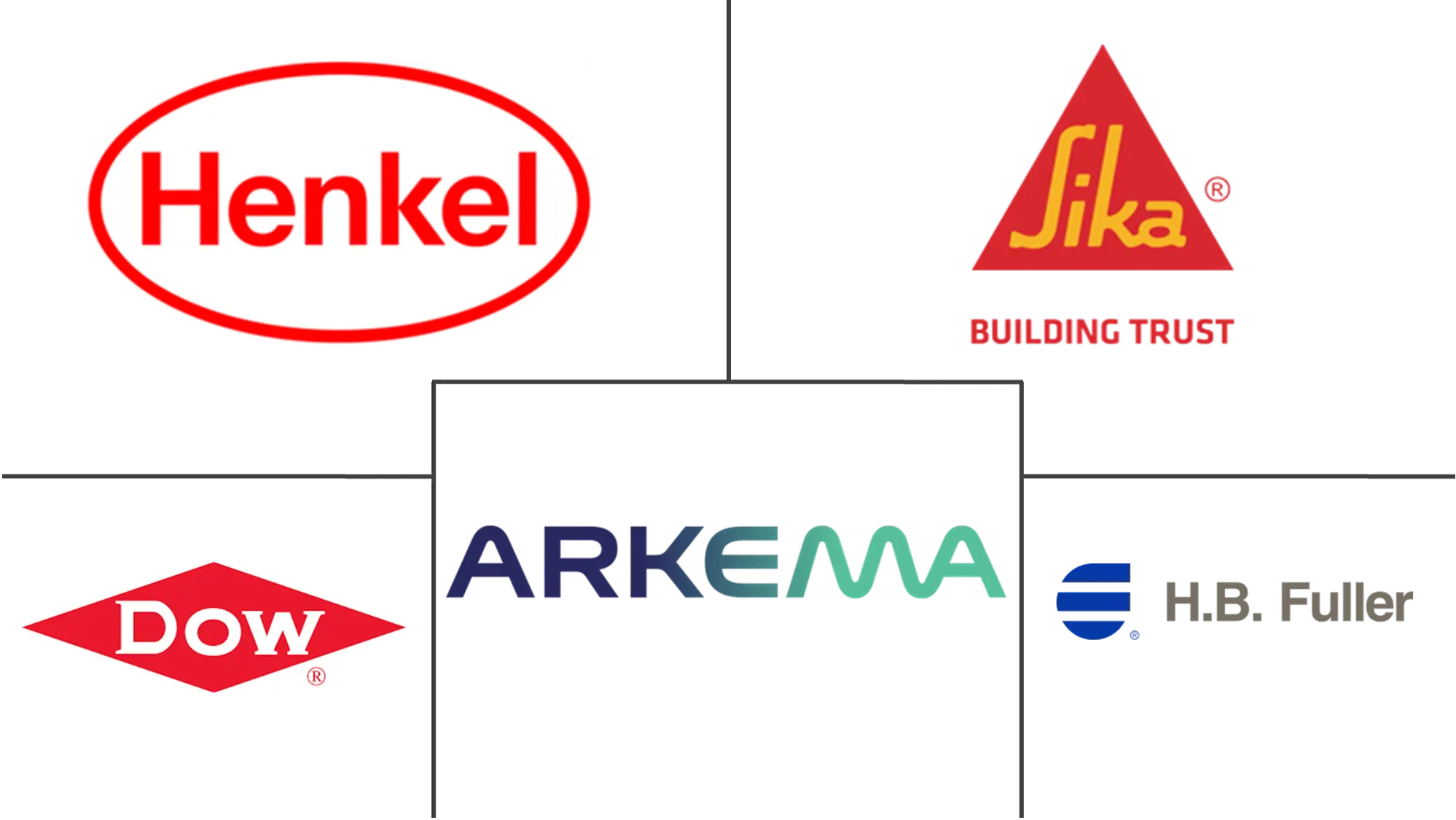 Major players in Middle East And Africa Adhesives And Sealants industry