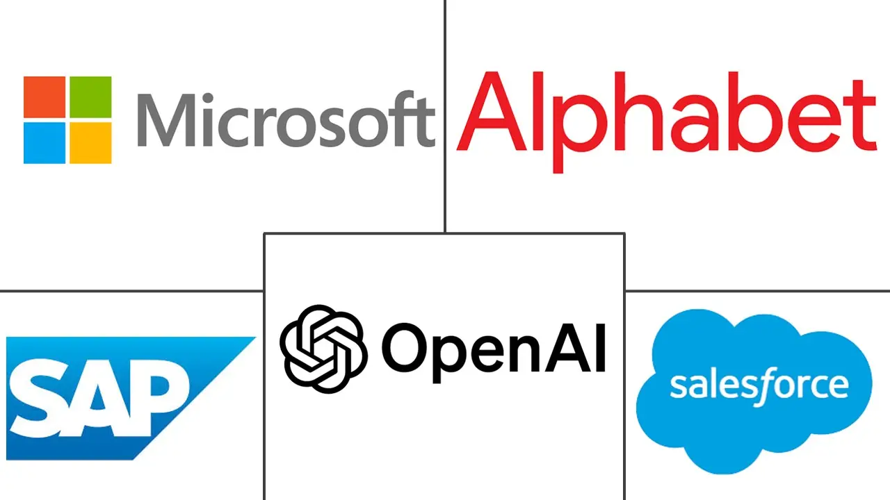 Major players in Middle East and Africa AI Copilot industry