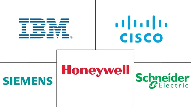 Major players in Middle East and Africa AI-Powered Energy Management Software industry