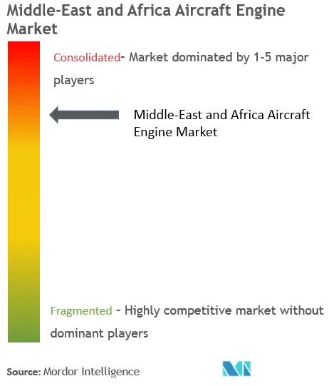 تركيز سوق محركات الطائرات في الشرق الأوسط وأفريقيا
