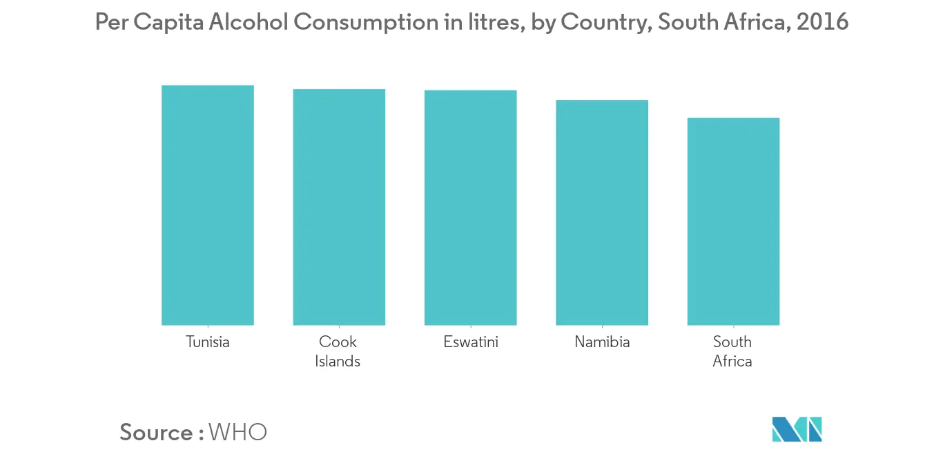 Middle East & Africa Alcoholic Beverage Market1