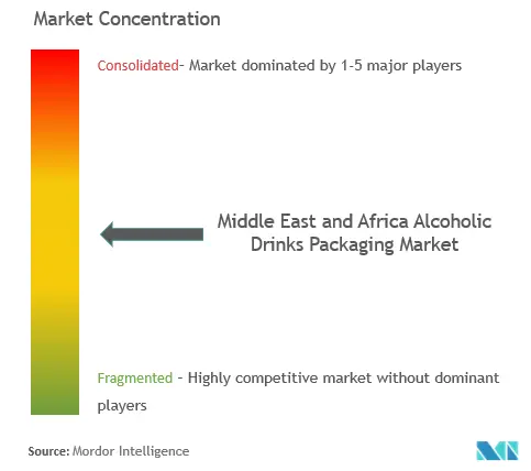 Middle East and Africa Alcoholic Drinks Packaging Market 