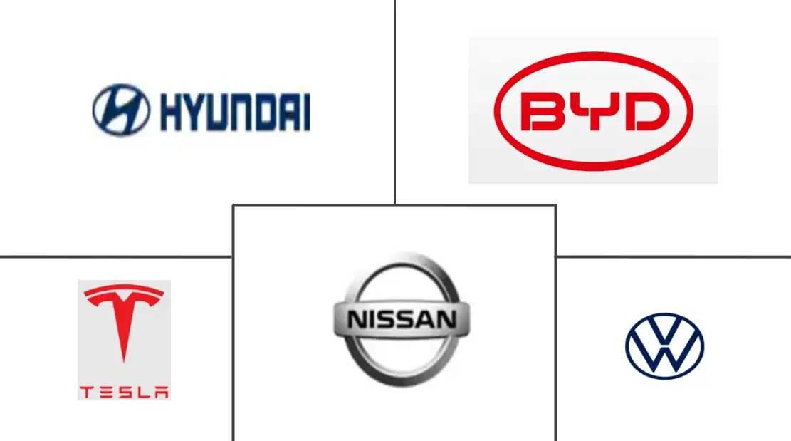 Major players in Middle East and Africa Electric Vehicle industry
