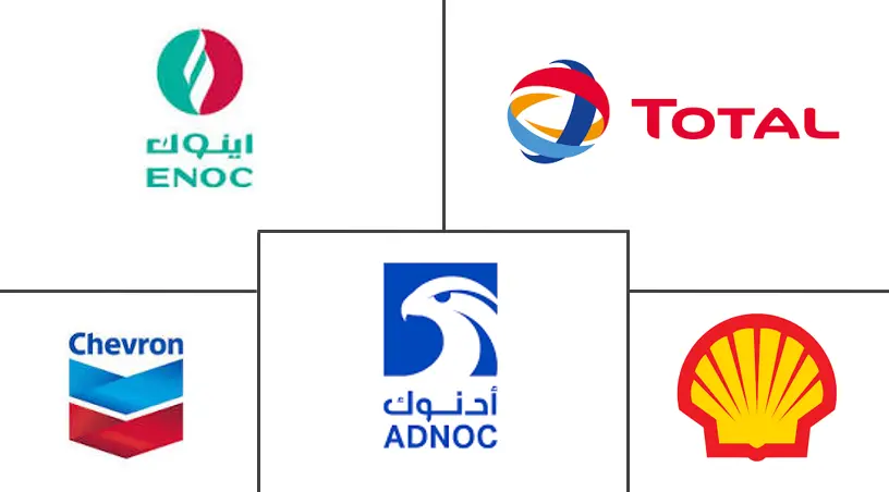 Major players in Middle-East and Africa Aviation Fuel industry
