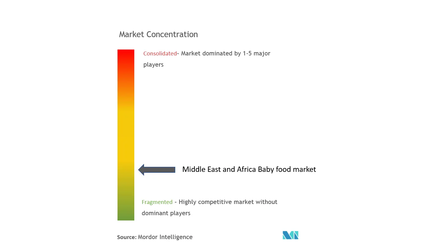 Middle east and baby africa food market cl.png