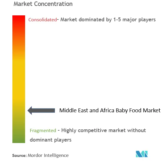 Trung Đông và Châu Phi Tập trung thị trường thực phẩm trẻ em