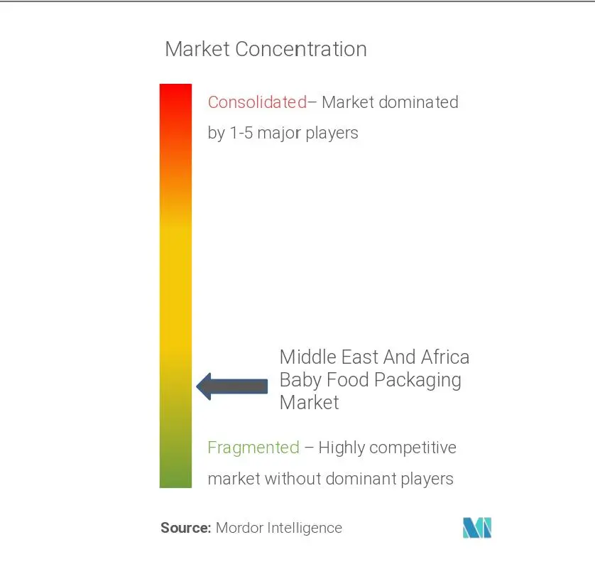 Middle East And Africa Baby Food Packaging Market