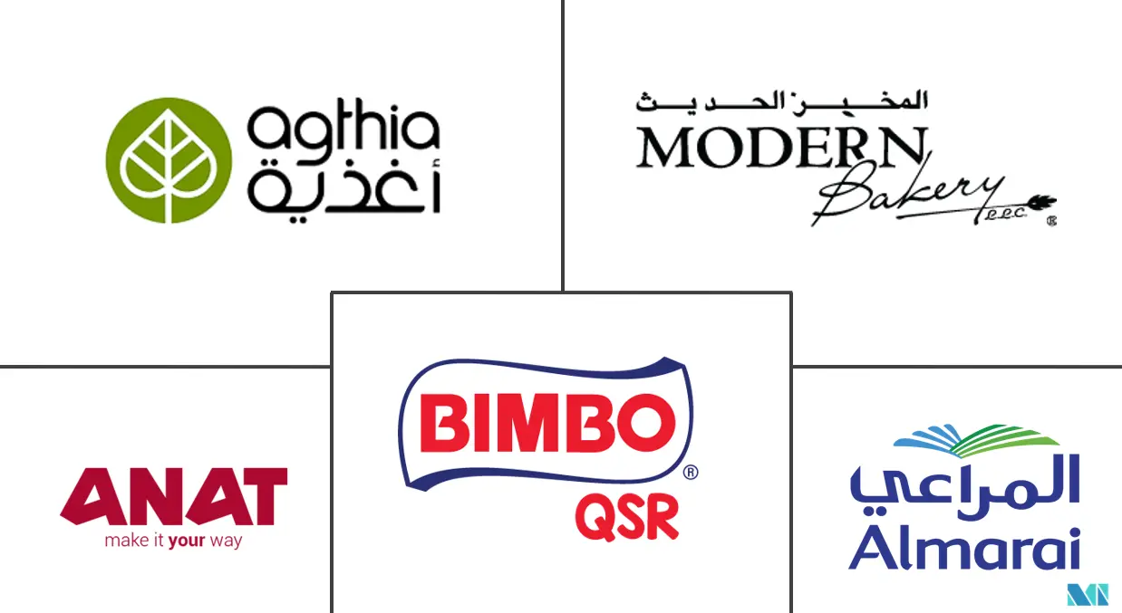 Principales actores del mercado de productos de panadería de Oriente Medio y África