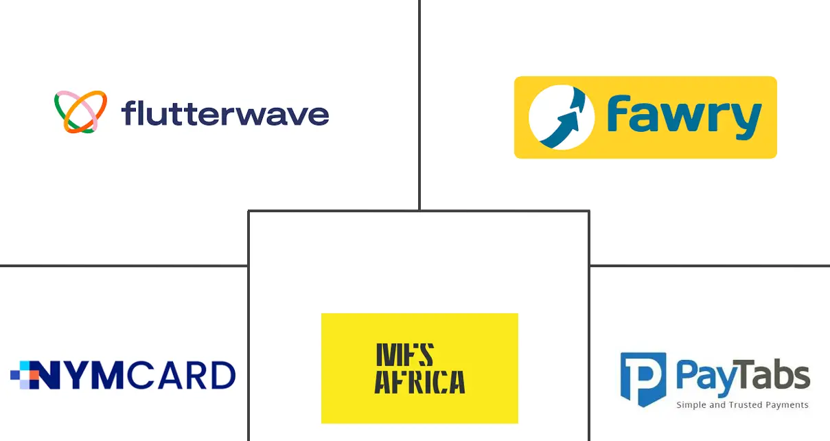 Major players in Middle East & Africa Banking-as-a-Service (BaaS) industry