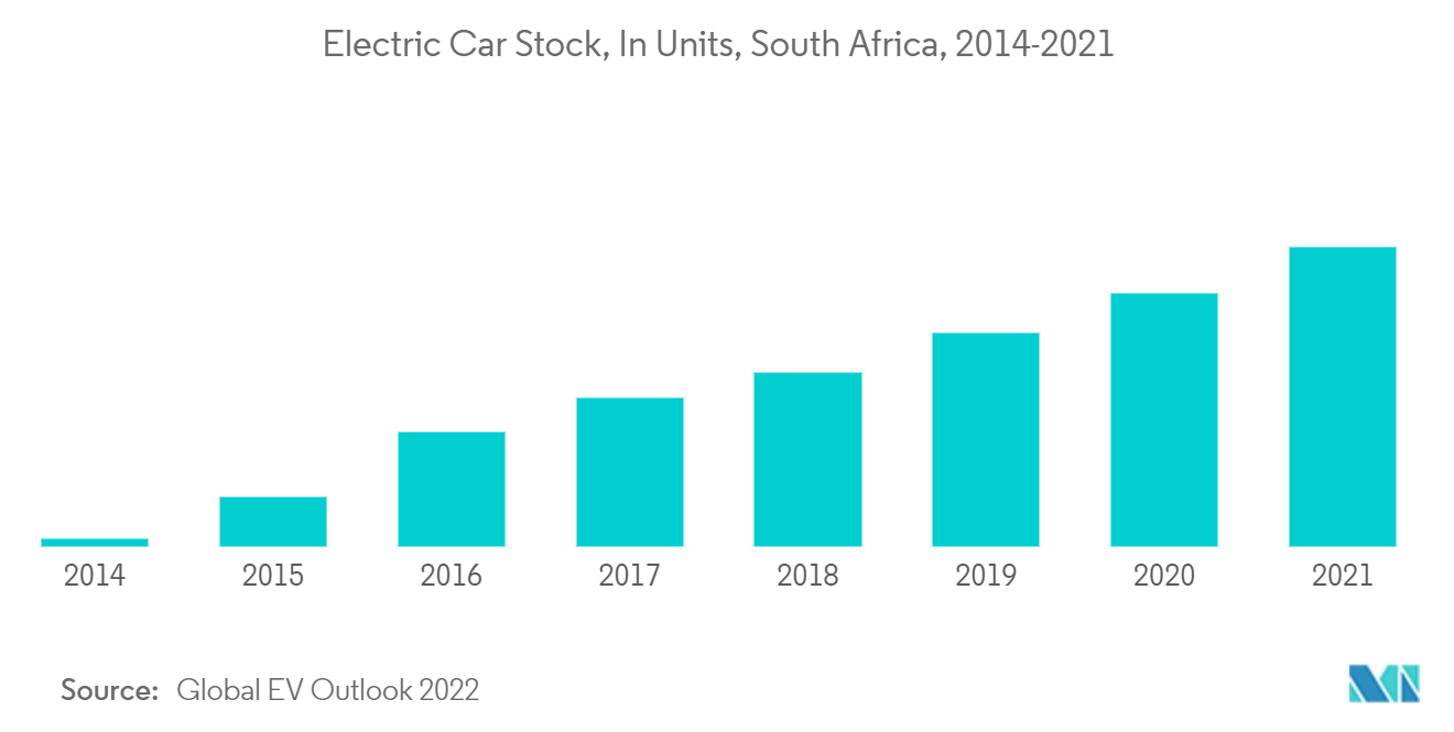 Middle-East and Africa Battery Cell Market 