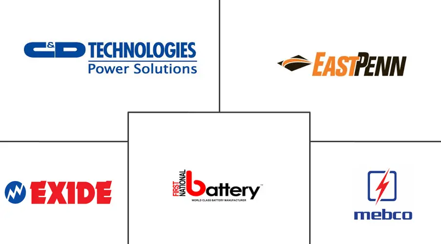 Middle East And Africa Battery Market Key Players