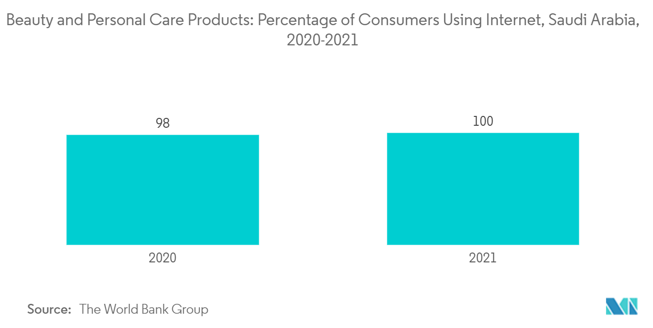 Marché des produits de beauté et de soins personnels MEA  Produits de beauté et de soins personnels  pourcentage de consommateurs utilisant Internet, Arabie Saoudite, 2020-2021
