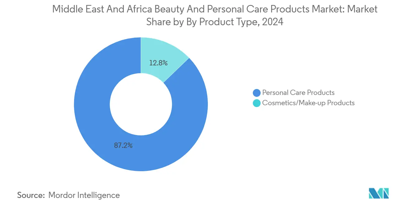 Middle East And Africa Beauty And Personal Care Products Market: Market Share by By Product Type