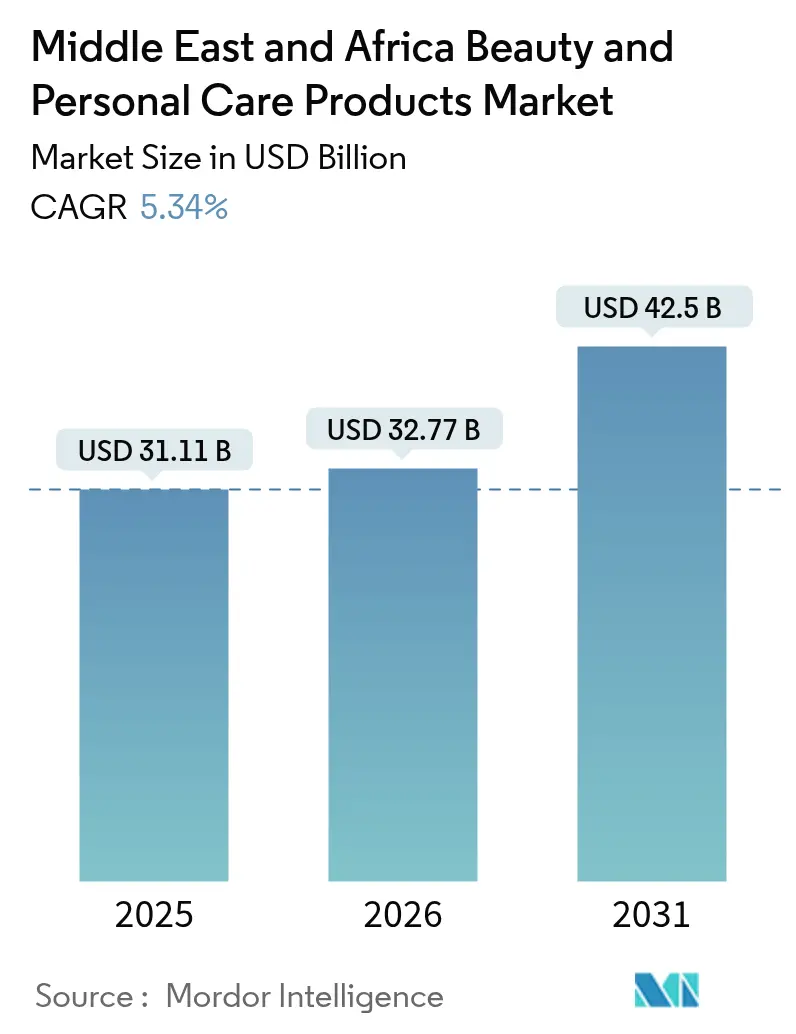 Middle East And Africa Beauty And Personal Care Products Market (2025 - 2030)