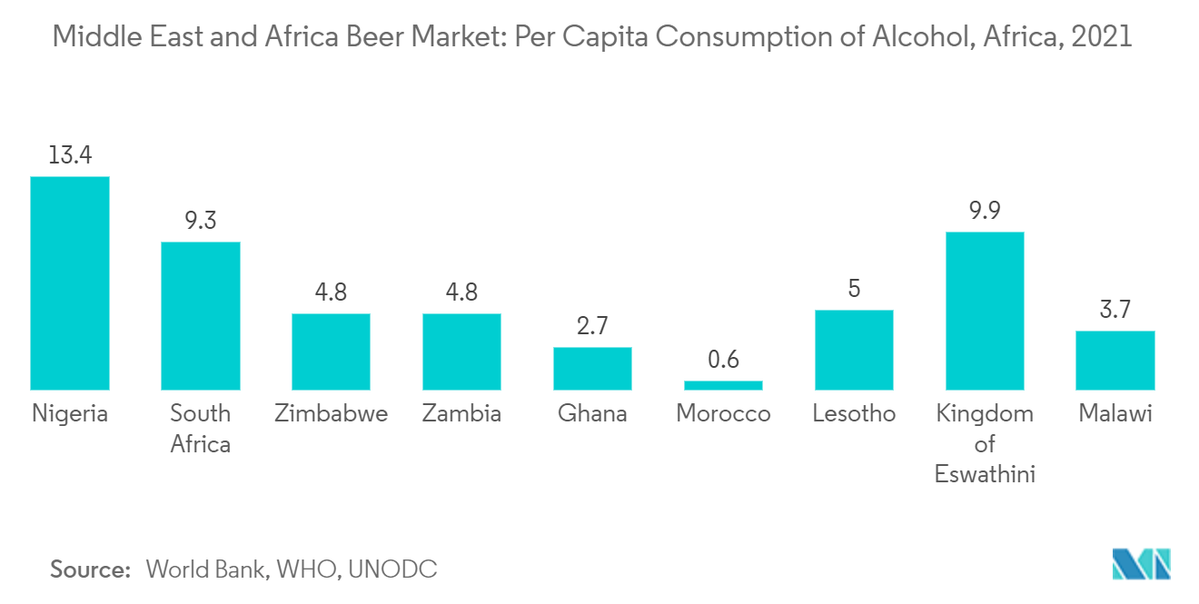 中東・アフリカのビール市場動向2