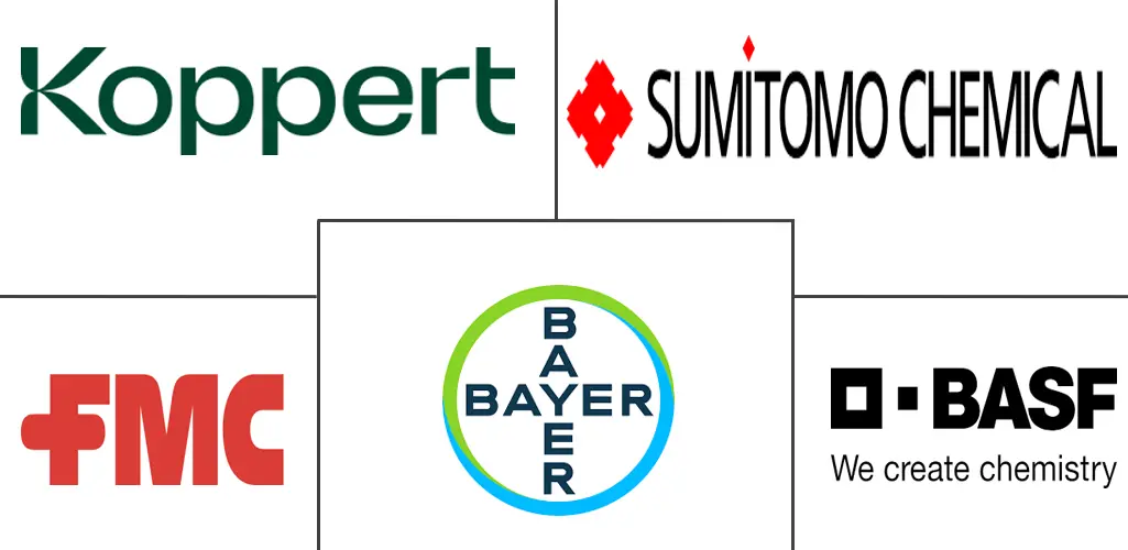 Major players in Middle East and Africa Biopesticides industry