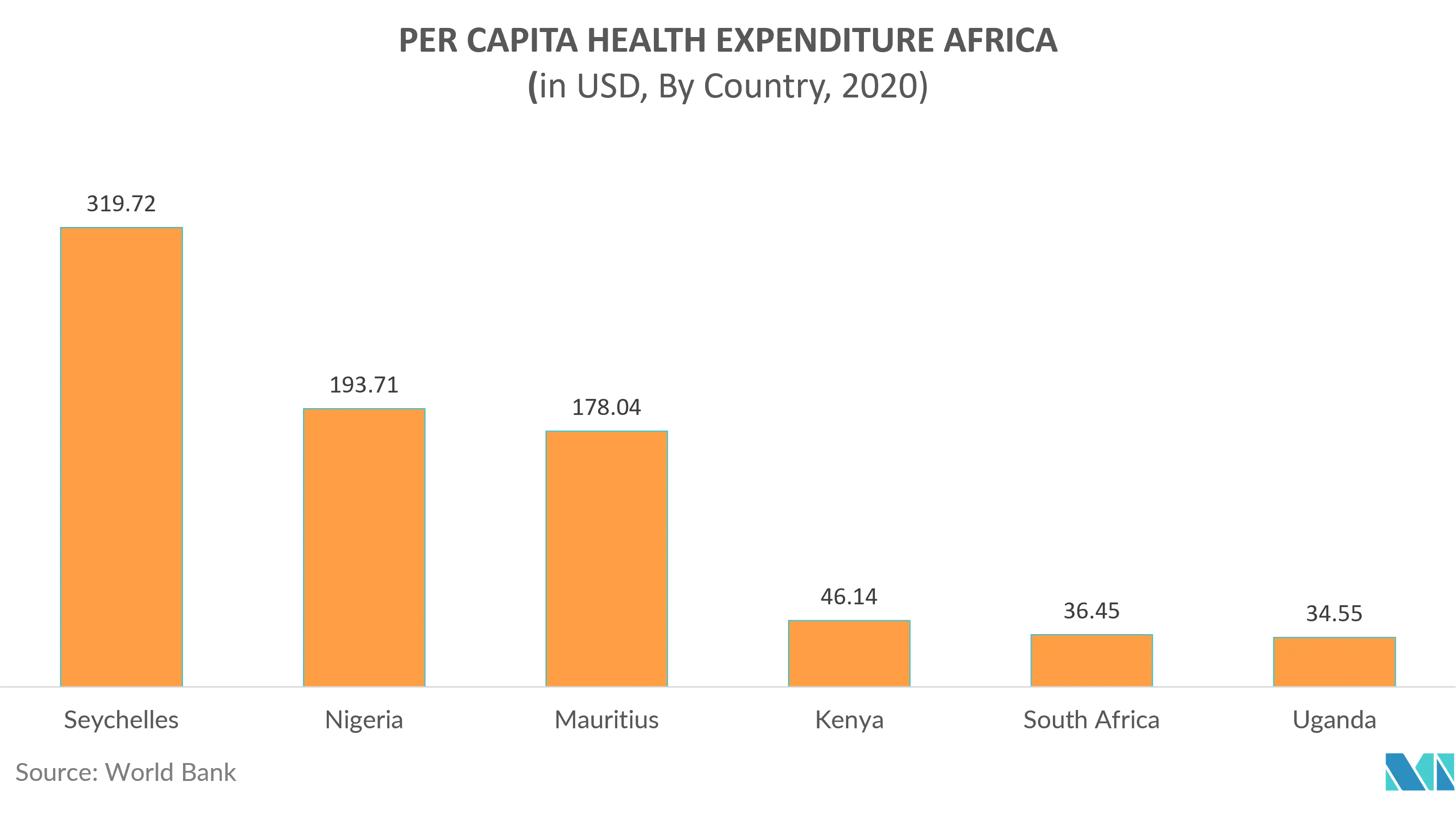 Middle East and Africa Blister Packaging Market 