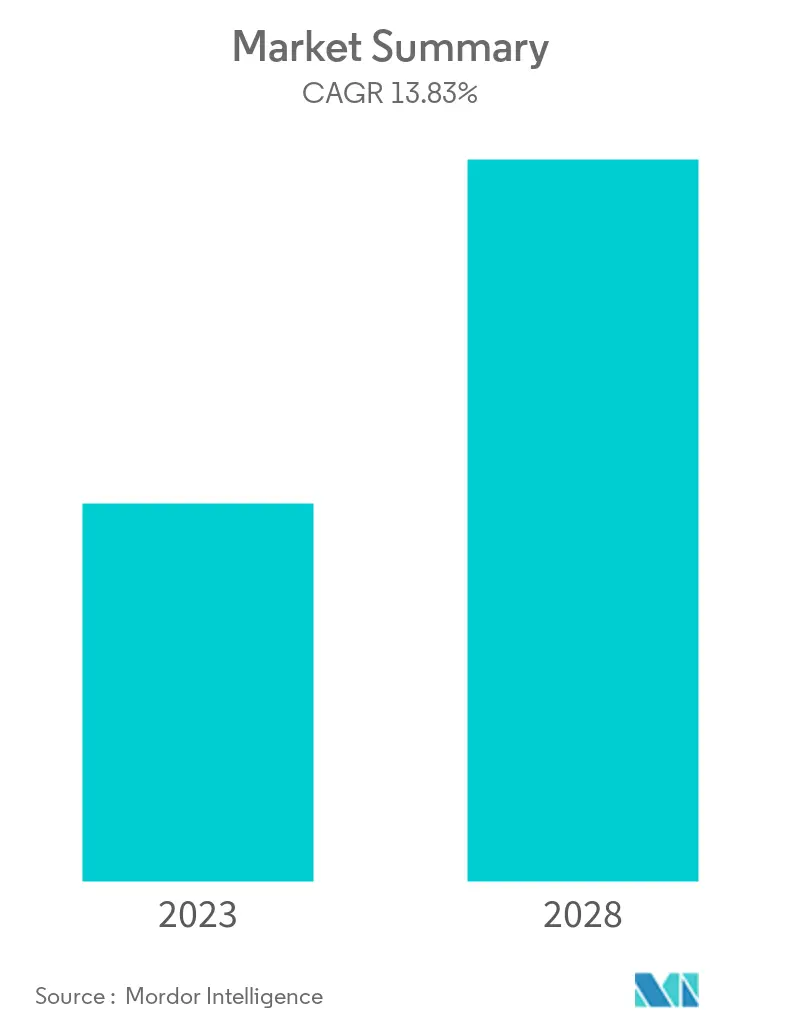 market-snapshot graph