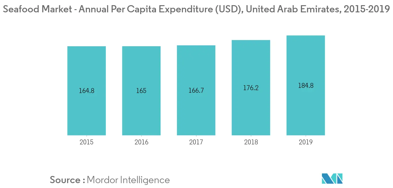 middle-east-and-africa-canned-seafood-market
