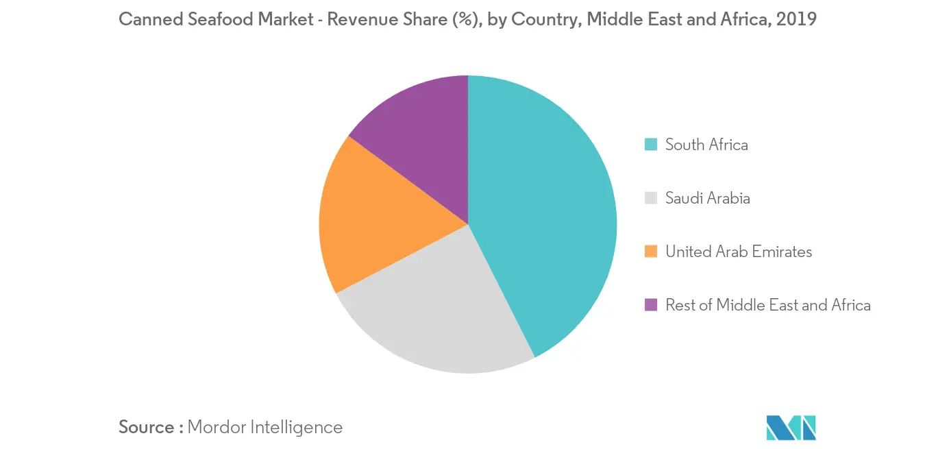 middle-east-and-africa-canned-seafood-market