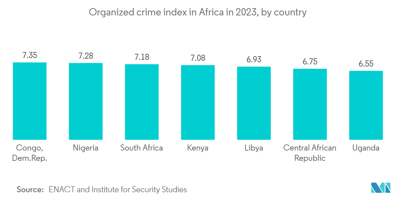 MEA Card-based Access Control Market: Organized crime index in Africa in 2023, by country