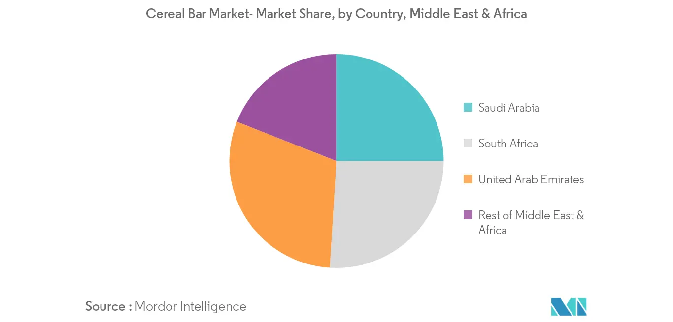 中東・アフリカのシリアル・バー市場
