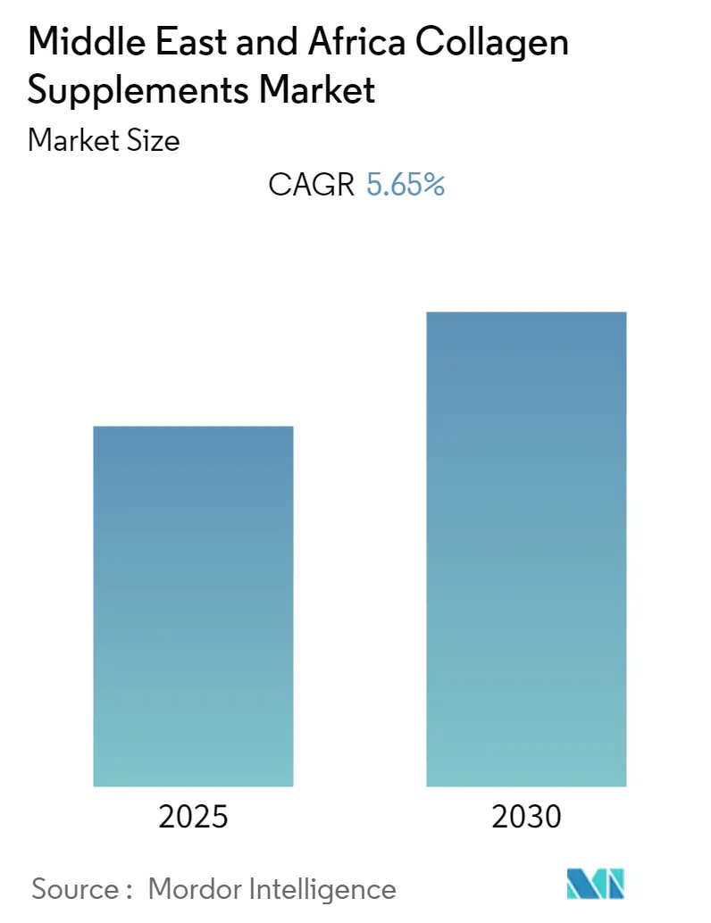 Middle East And Africa Collagen Supplements Market Summary